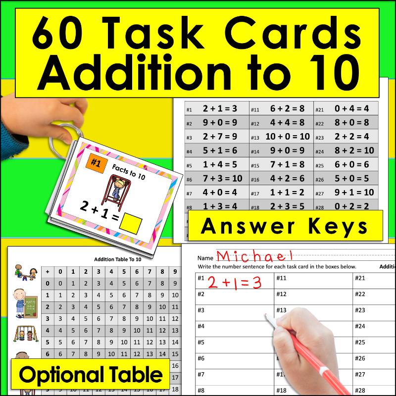 post ti Stop the Summer Slide: Engaging Summer Learning Activities for Kindergarten & First Grade Addition Task Cards Cover
